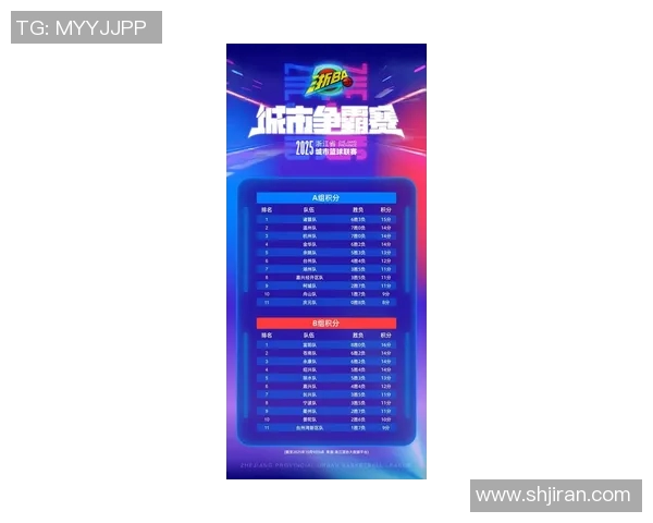 杭州篮球队在联合会杯积分榜中以72分稳居第一名展现强劲实力