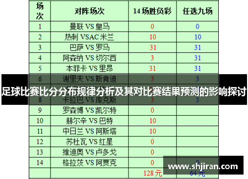 足球比赛比分分布规律分析及其对比赛结果预测的影响探讨